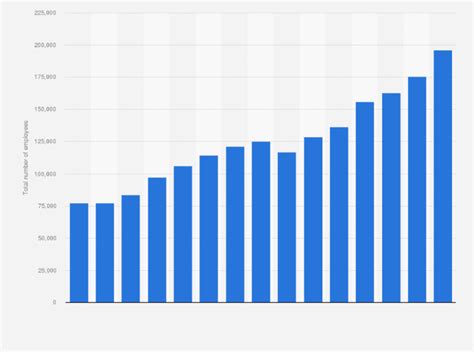 lvmh number of employees.